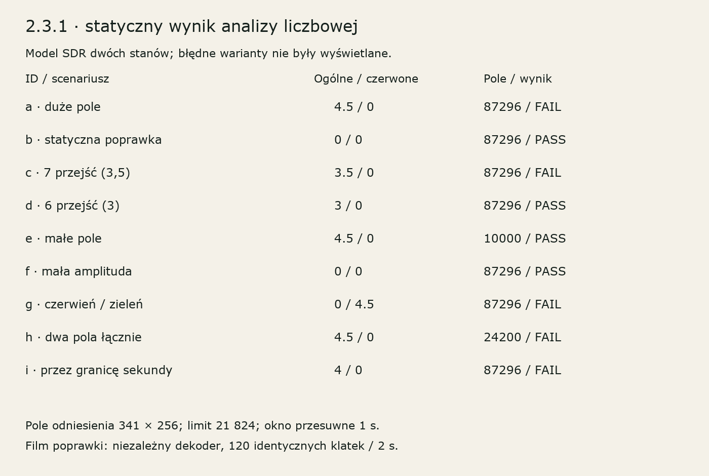 Statyczny raport modeli SDR a–i: liczby błysków ogólnych i czerwonych, pola oraz wyniki.