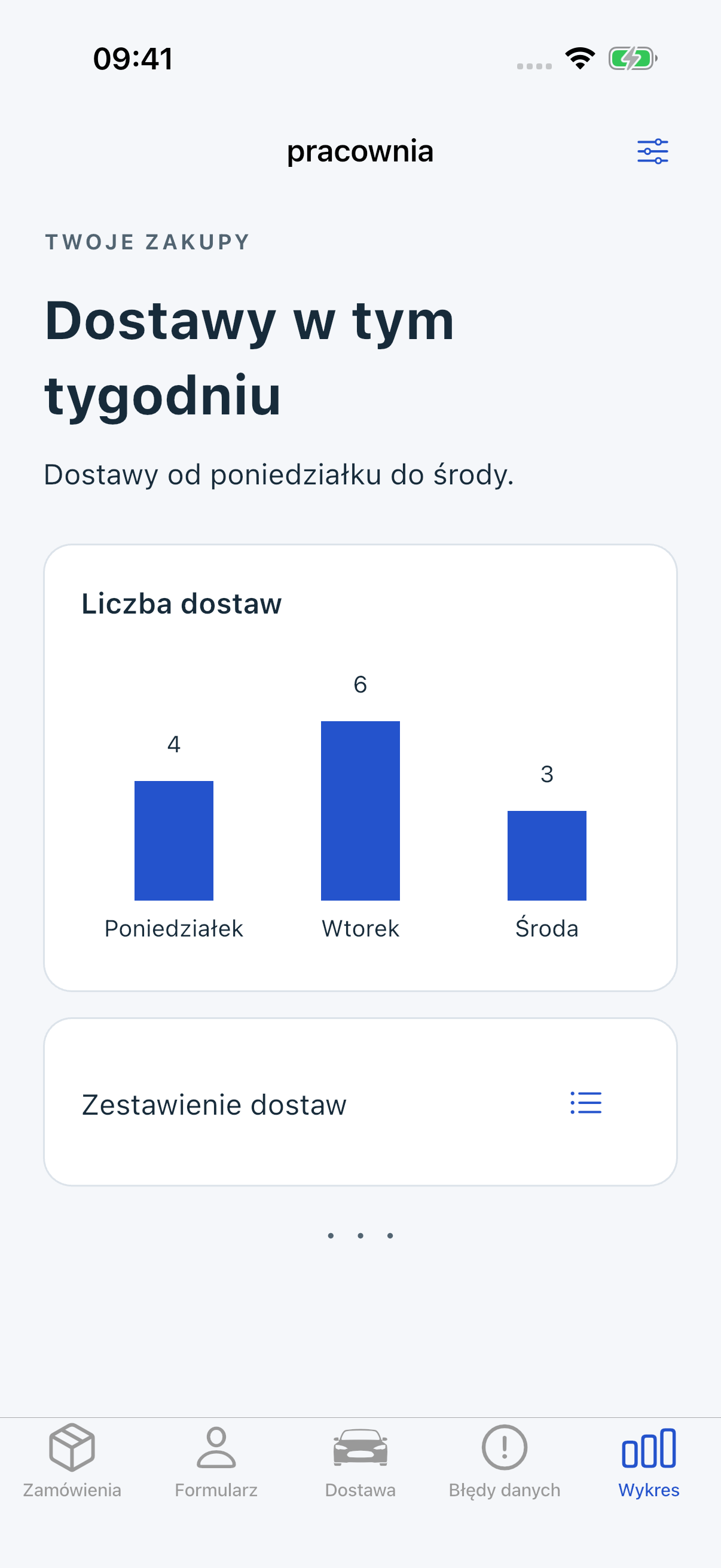 Pracownia na iOS: dane 4, 6 i 3 są tylko w rysunku wykresu; pod nim brak tekstowego zestawienia.